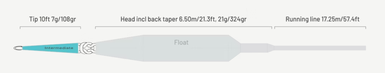 Flugustangar pakki - Guideline Embrace - 11 feta #7/8