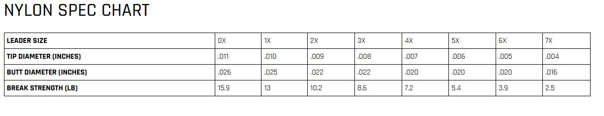 Cortland Frammjókandi taumur (kónískur)